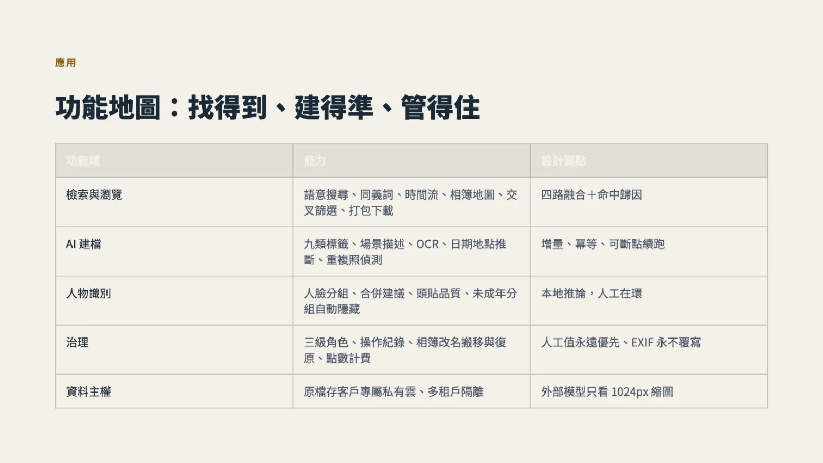 AI 多媒體平台簡報：功能地圖