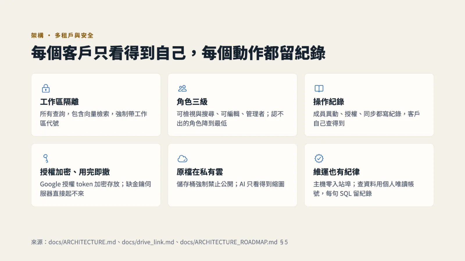 AI 多媒體平台簡報：多租戶與安全