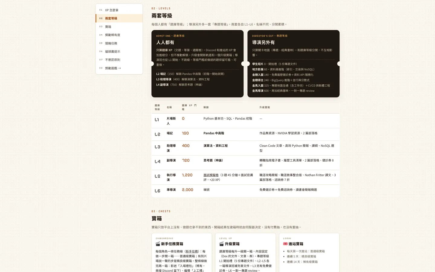 練功房遊戲規則頁：兩套等級與寶箱